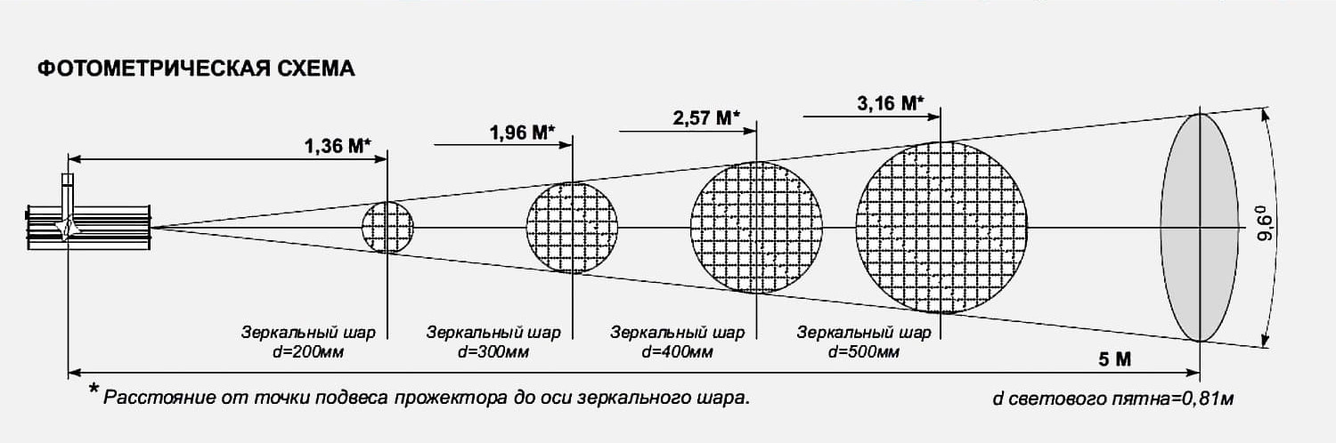 Софит для концертов, выступлений артистов - Направленный свет